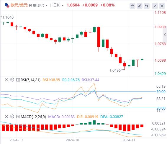 【富拓外汇】：美元指数延续下跌 黄金重回2630！(图2)