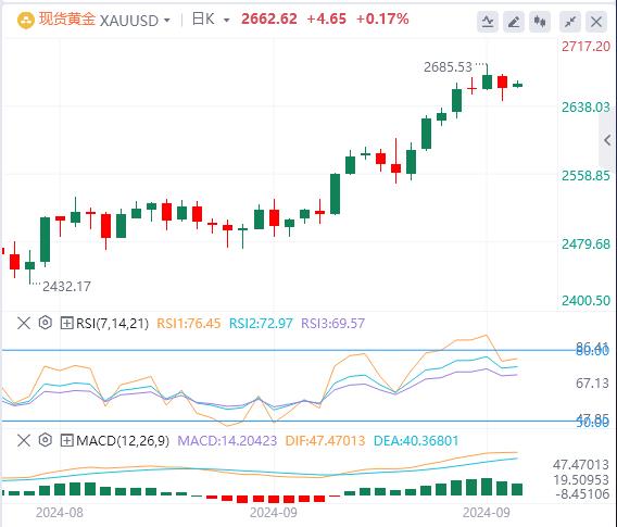 【FXTM官网】：美元指数走弱 美联储11月或再“放大招”？(图4)
