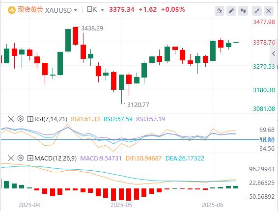 【富拓外汇决策分析】：“小非农”远逊预期，特朗普又对鲍威尔发飙！(图4)