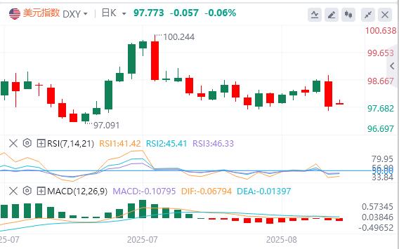 【FXTM官网】：鲍威尔鸽派重击美元！跌至收敛下轨后，9月降息预期饱和能否守住底线？(图1)