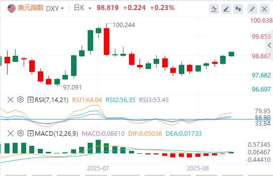 【富拓外汇】：鲍威尔鹰派预期支撑美元走强，分析师建议美日择机布局多头(图1)