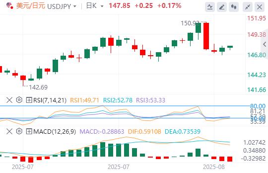 【富拓外汇决策分析】：多重数据利空美元，金价盘中跌破两周高位 静待美联储官员讲话(图3)