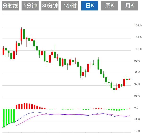 【富拓外汇平台】：美元升至两个月高点，聚焦非农数据(图1)